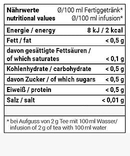 Matcha mit Flavour